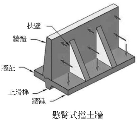 題目圖片 1/4
