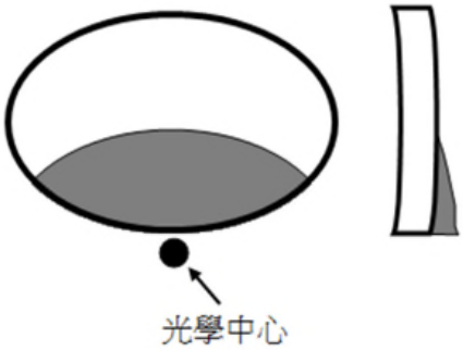 選項 A