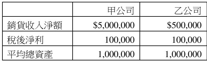 題目圖片