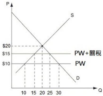 題目圖片