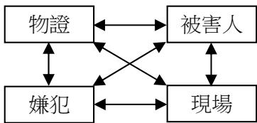 題目圖片