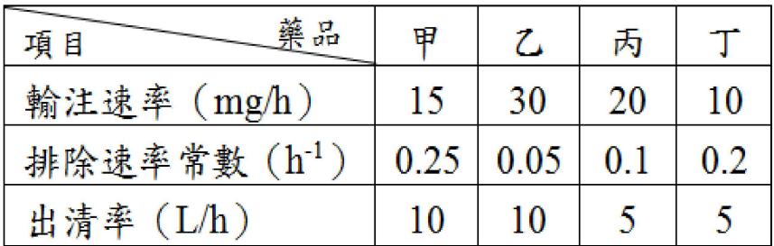 題目圖片