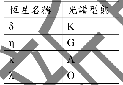 題目圖片