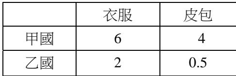 題目圖片