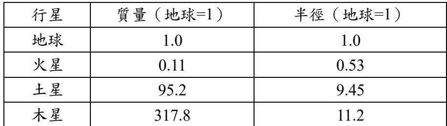 題目圖片