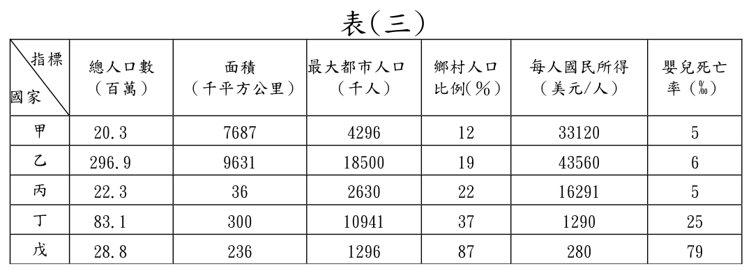 題目圖片
