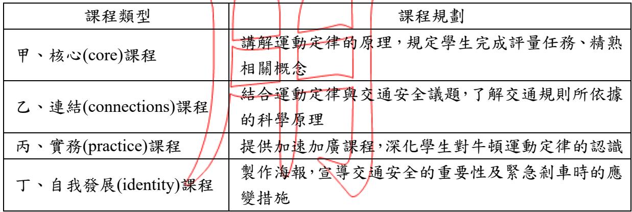 題目圖片