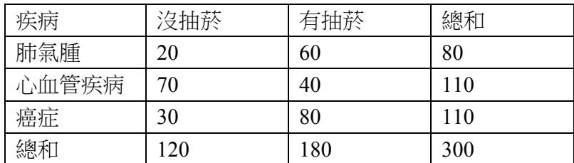 題目圖片