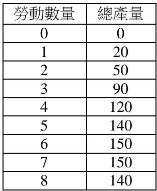 題目圖片