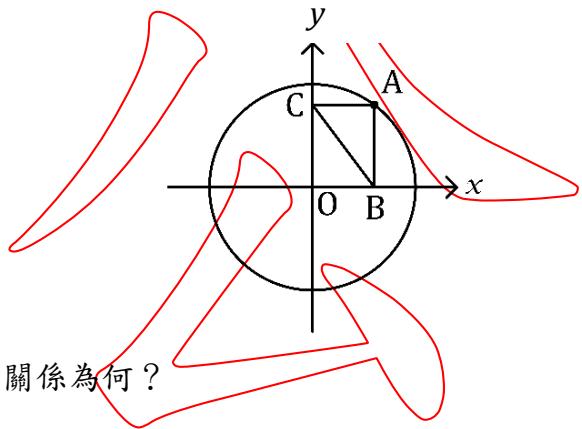 題目圖片