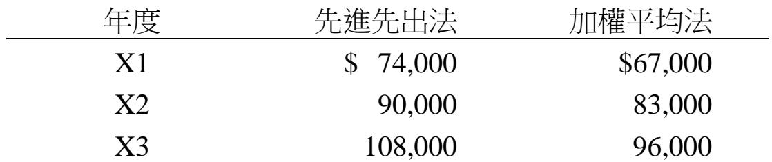 題目圖片