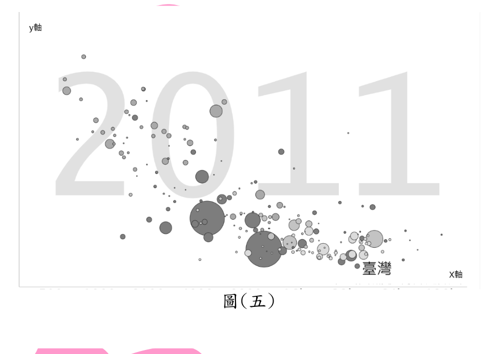 題目圖片