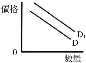 題目圖片