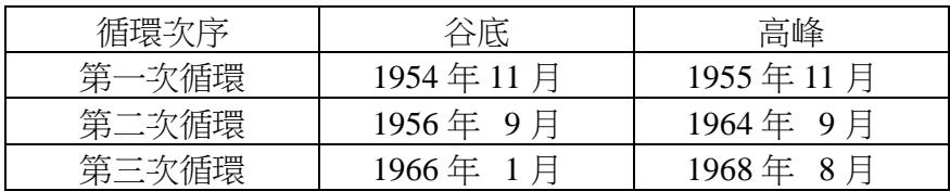 題目圖片