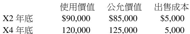 題目圖片