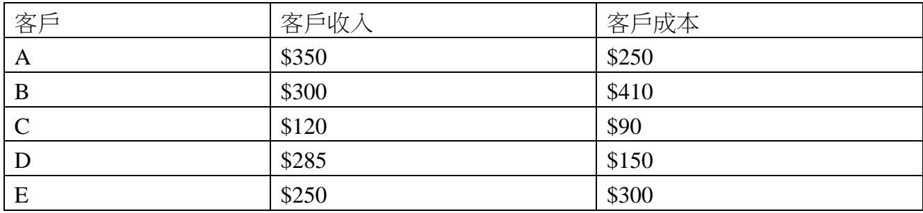 題目圖片