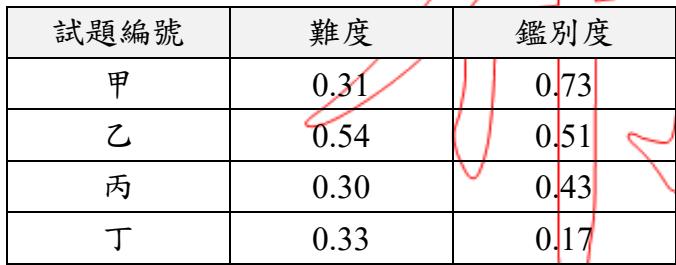 題目圖片