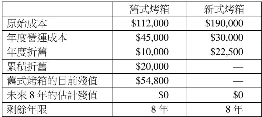題目圖片