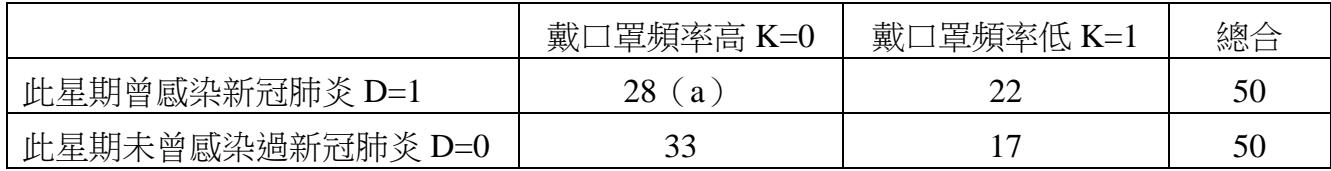 題目圖片