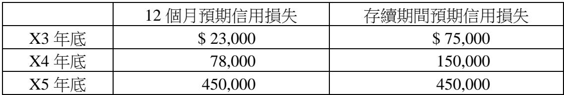 題目圖片