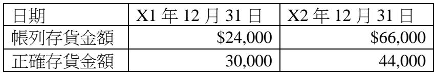 題目圖片