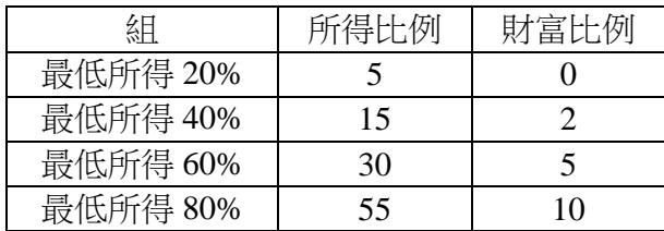 題目圖片