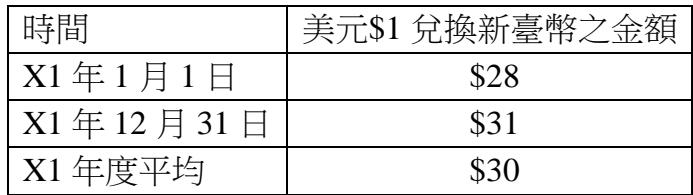 題目圖片