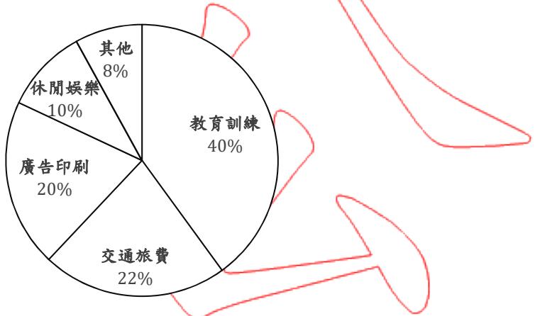 題目圖片