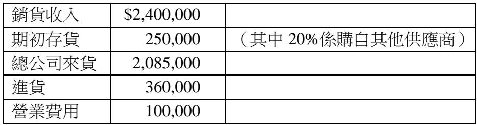 題目圖片