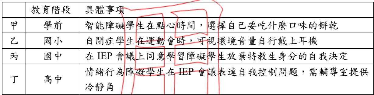 題目圖片