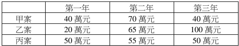 題目圖片
