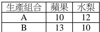 題目圖片