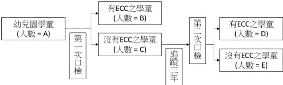 題目圖片