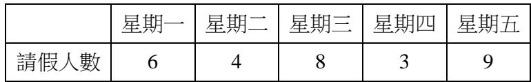 題目圖片