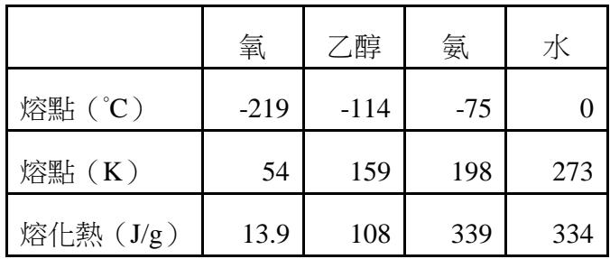 題目圖片