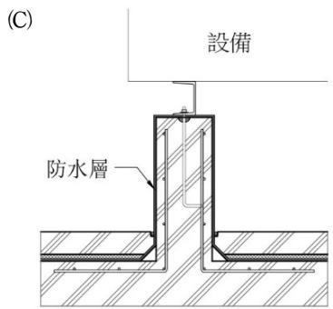 選項 C