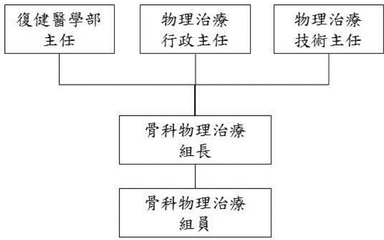 題目圖片