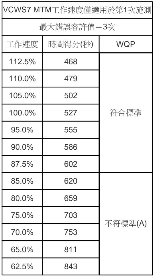 題目圖片