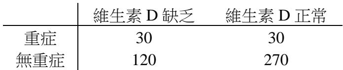 題目圖片