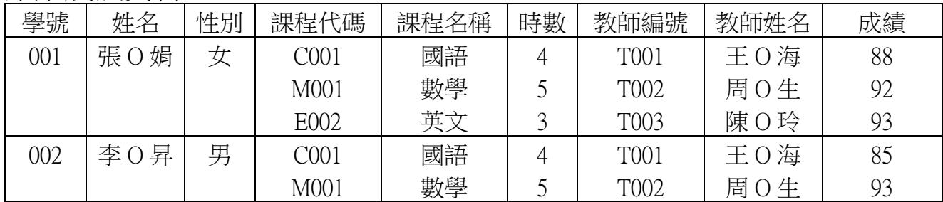 選項 A