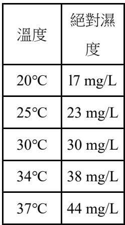 題目圖片