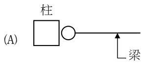 選項 A