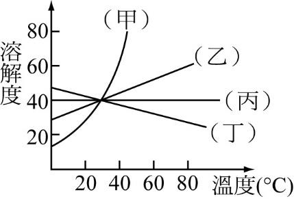 題目圖片