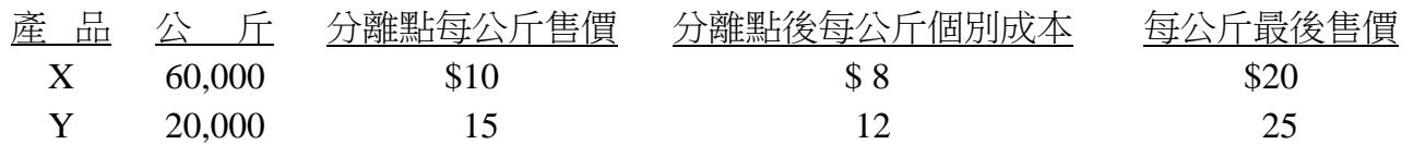 題目圖片