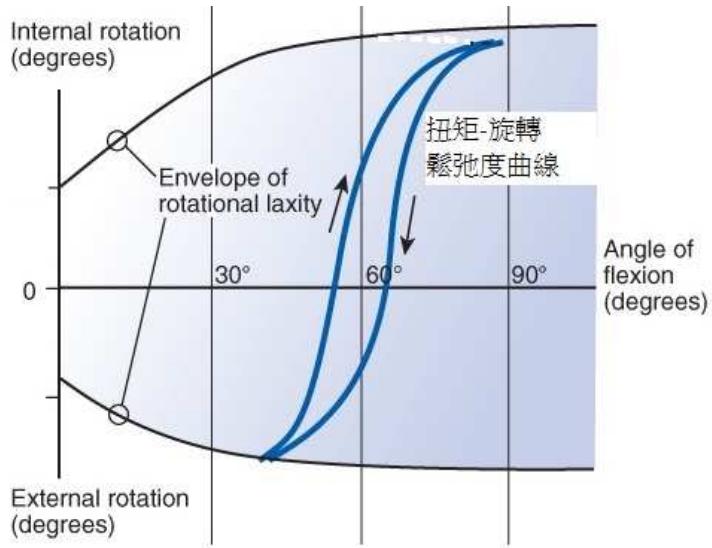 題目圖片