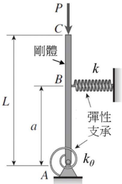 題目圖片