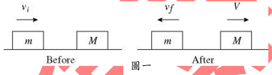 題目圖片