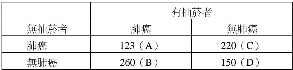 題目圖片