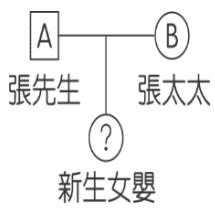 題目圖片 1/2