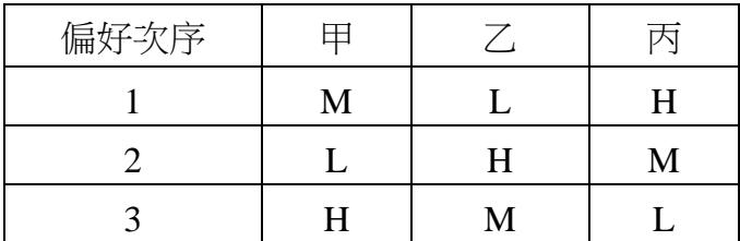 題目圖片
